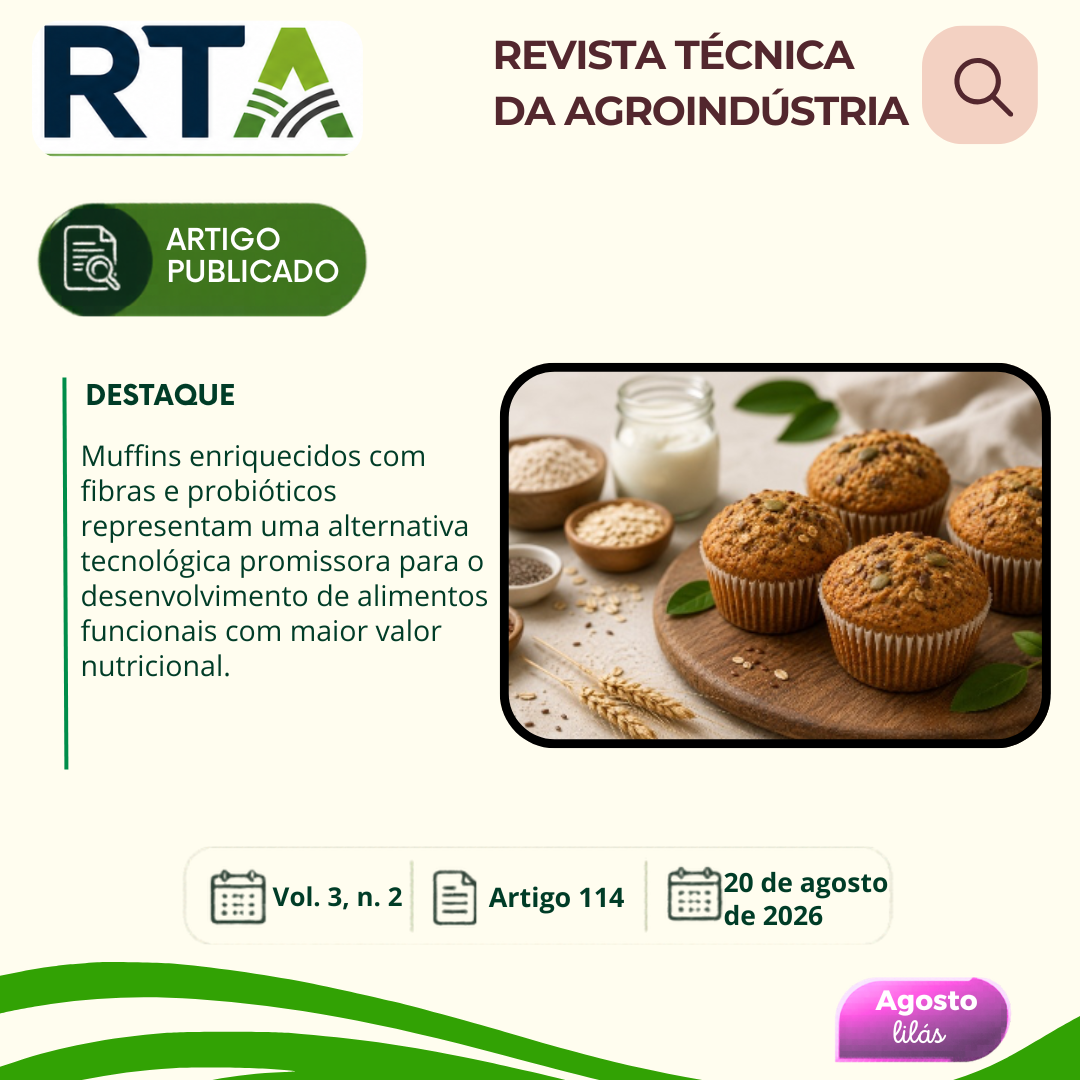 DESENVOLVIMENTO DE MUFFINS ENRIQUECIDOS COM FIBRAS E PROBIÓTICOS: POTENCIAL TECNOLÓGICO PARA OBTENÇÃO DE ALIMENTOS FUNCIONAIS